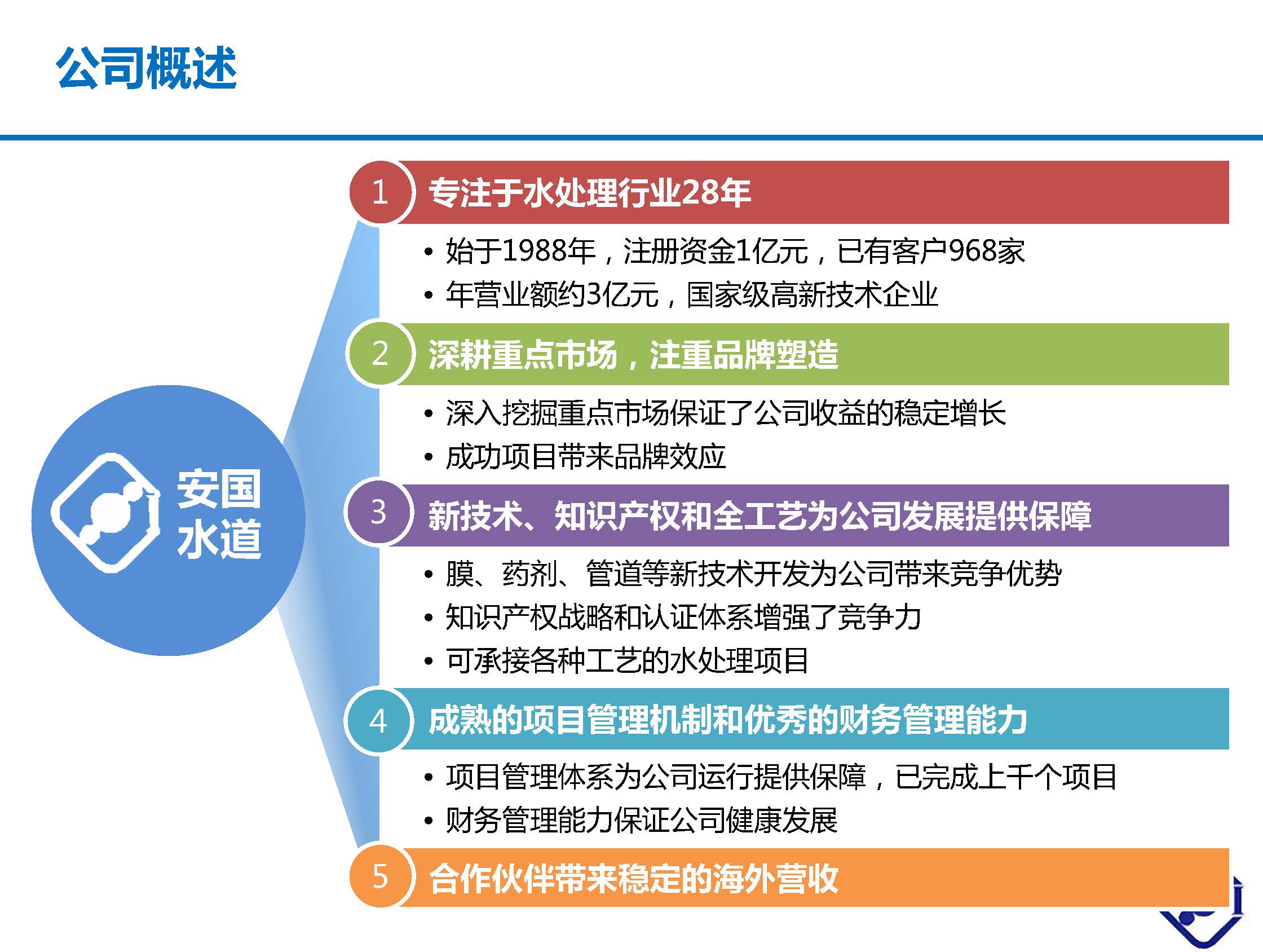 北京安國水道自控工程技術有限公司介紹 V1.0中文版_頁面_04.jpg