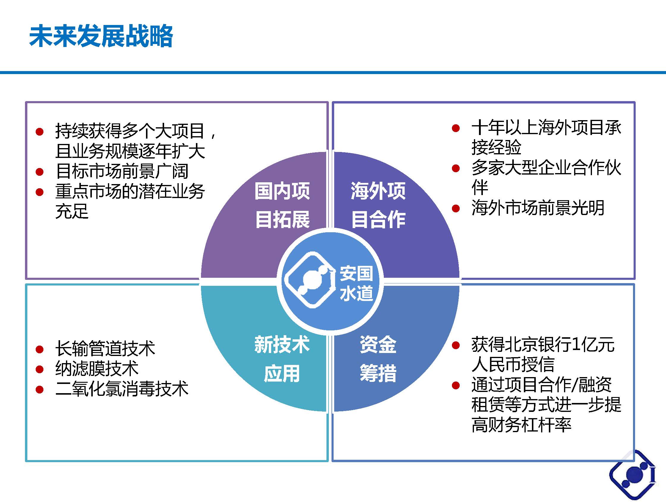 北京安國水道自控工程技術有限公司介紹 V1.0中文版_頁面_08.jpg